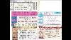 Scorpions Concert Ticket Stubs Stub Collection Rock Music